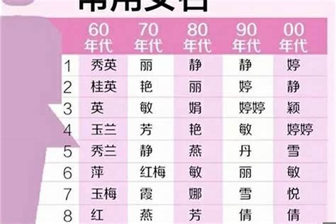 萌名字|萌字取名小女孩名字寓意 120个搭配最好的带萌字名字